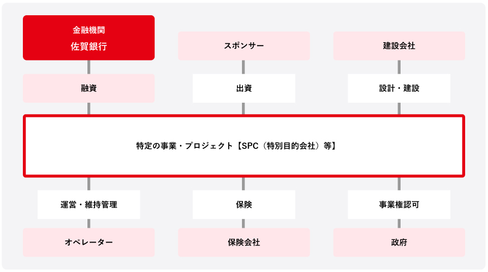 一般的なスキーム図