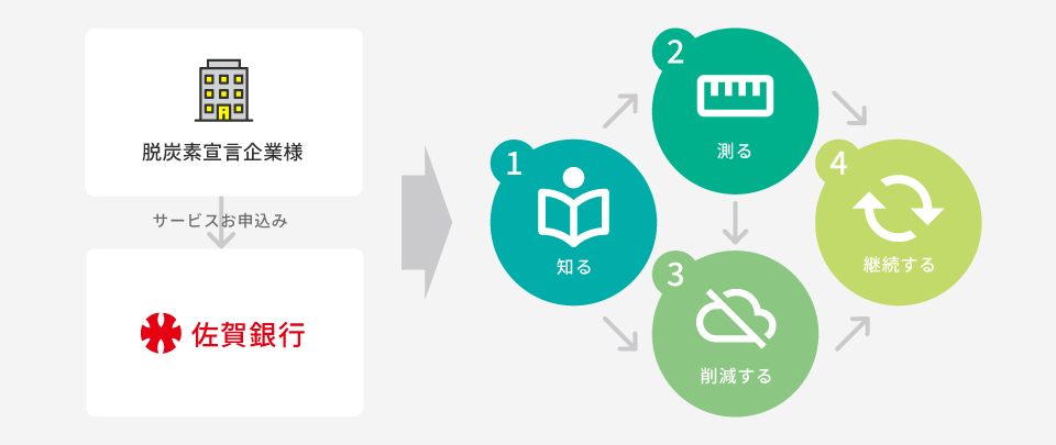 サービス内容