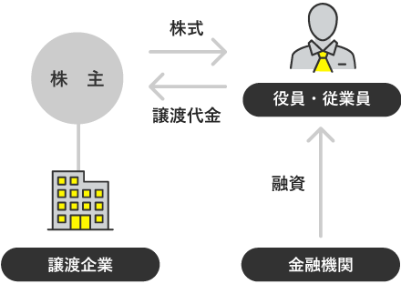 個人間での売買イメージ