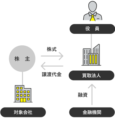 MBOでの売買イメージ