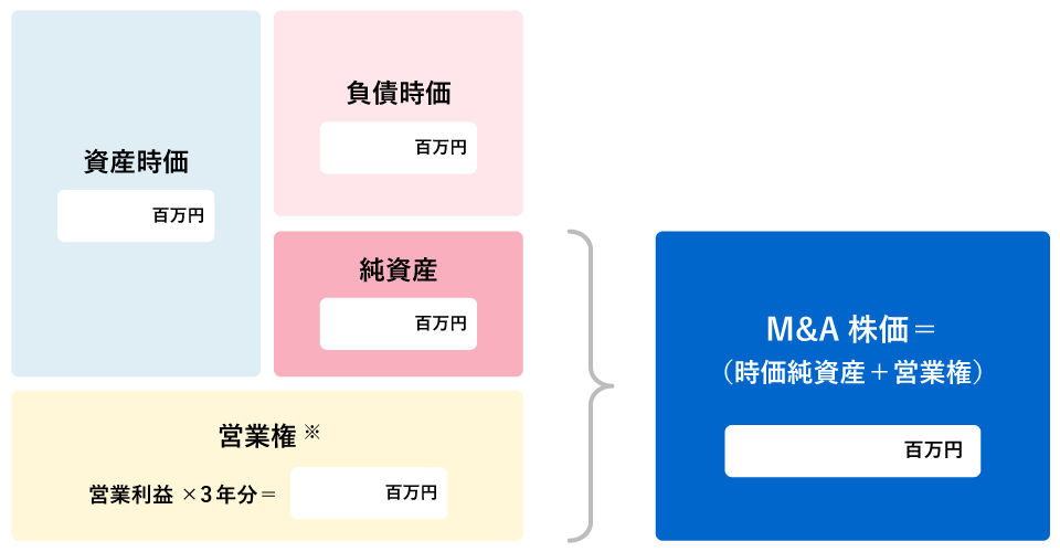 株価の考え方