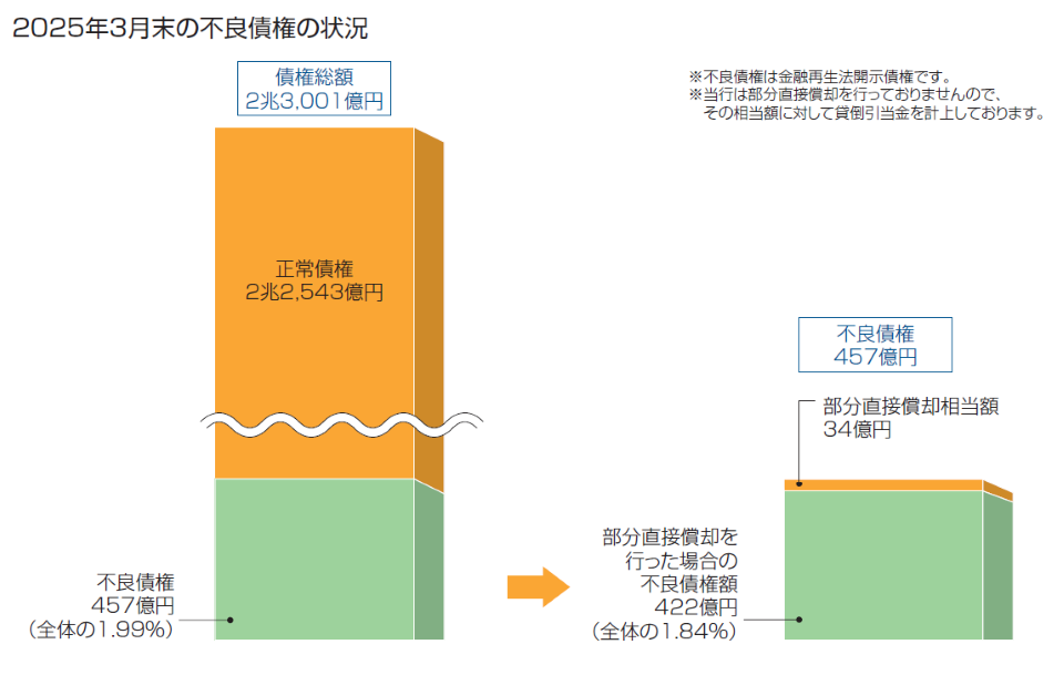 results_furyoSaiken2025.png