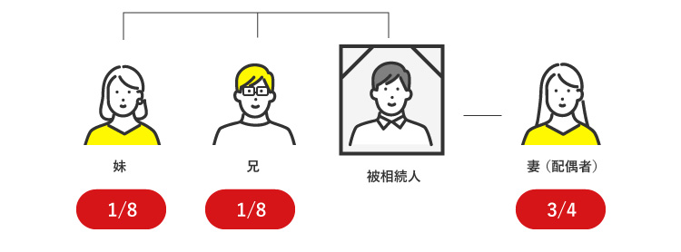 子供がなく配偶者と兄弟等で相続する場合