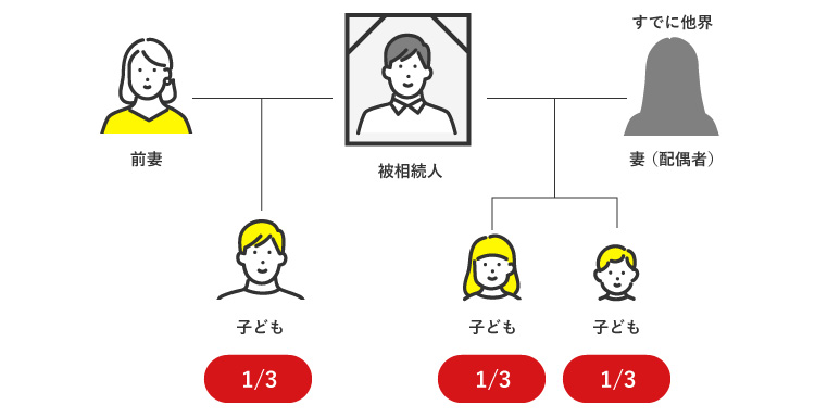 子どもと前妻の子で相続する場合