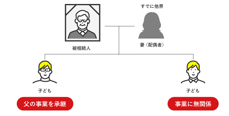 事業承継とそれ以外で相続割合に差がつく場合