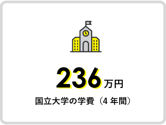 国立大学の学費（4年間）