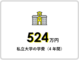 私立大学の学費（4年間）