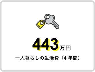 一人暮らしの生活費（4年間）