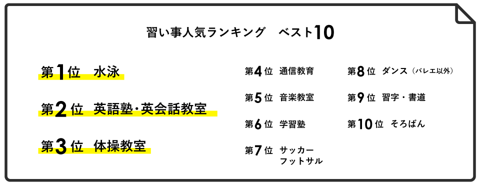 習い事人気ランキング　ベスト10