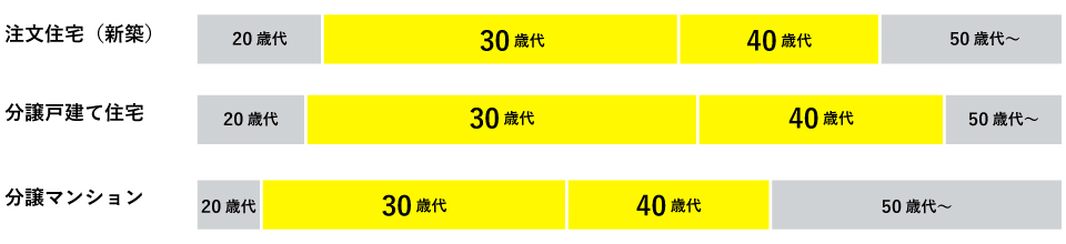 65歳の方が平均的に残り何年人生が続く？