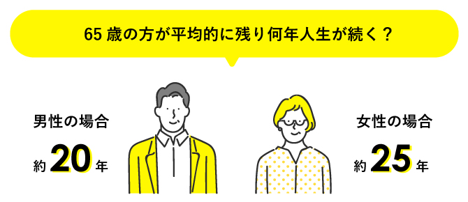 65歳の方が平均的に残り何年人生が続く？