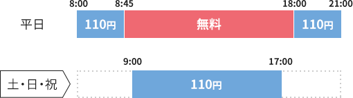 九州ATMネットワーク 手数料