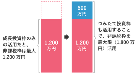 活用イメージ