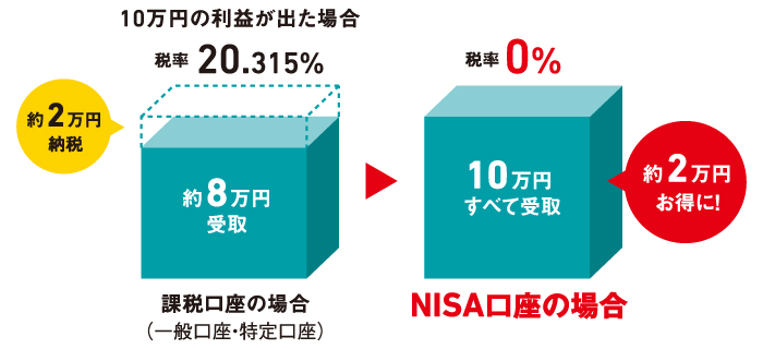 どれくらいお得？