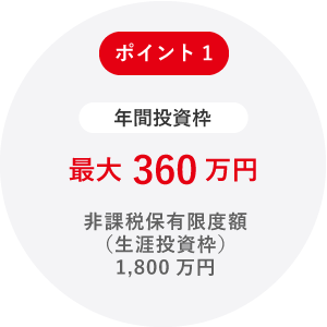 ポイント1　年間投資枠 最大360万円