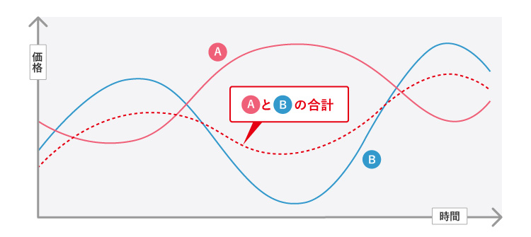 資産の分散