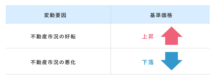 リートに関するリスク