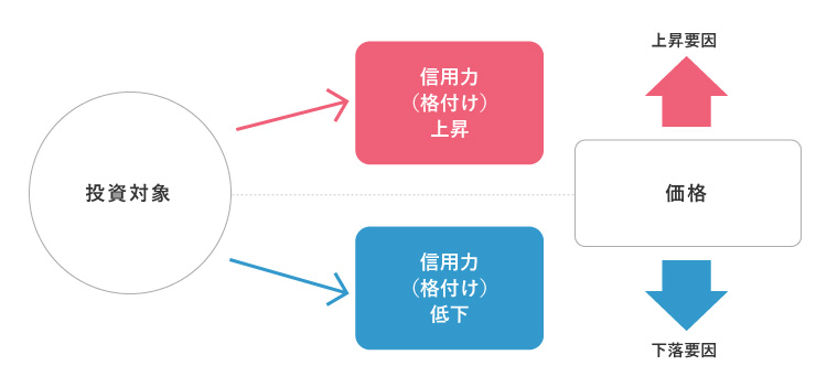 信用リスク