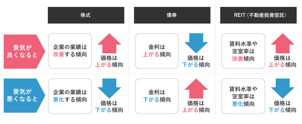 投資対象の特徴