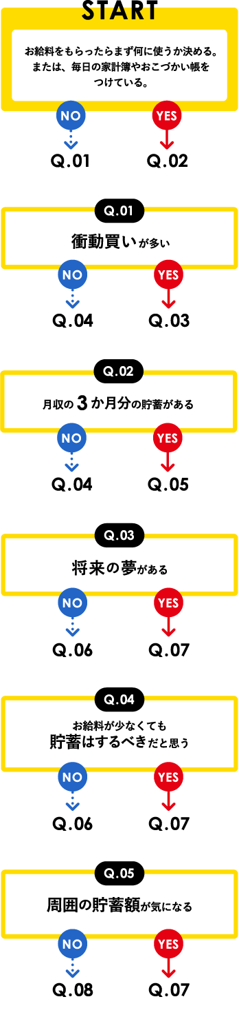 貯蓄タイプ診断