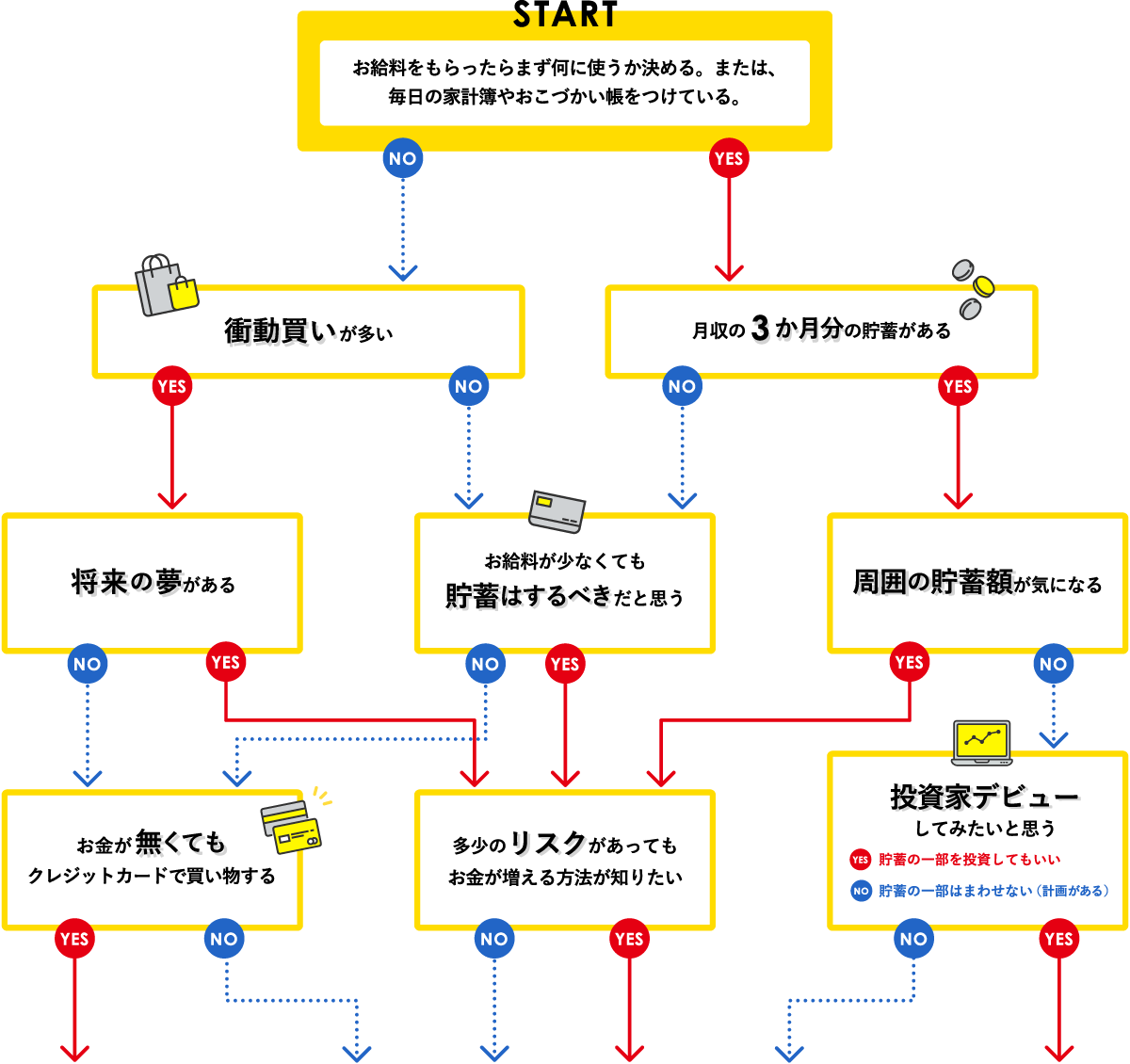 貯蓄タイプ診断