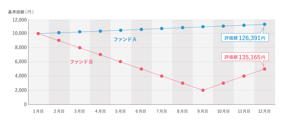 ファンド比較グラフ