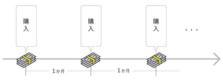 積立投信のイメージ