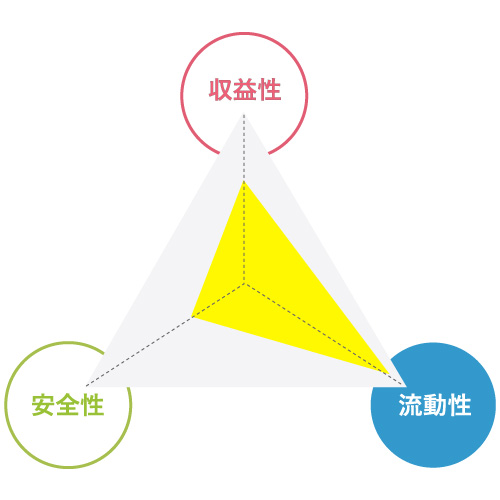 外貨普通預金