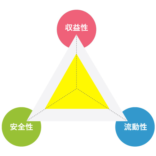 さぎん為替特約付外貨定期預金