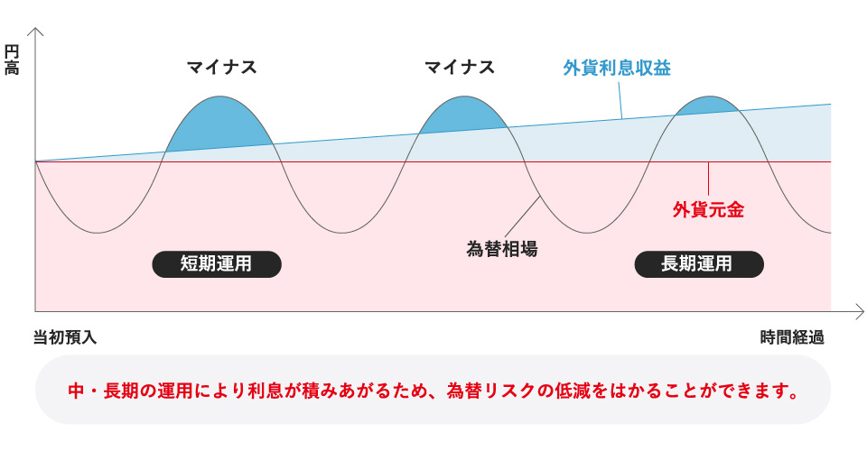 イメージ図