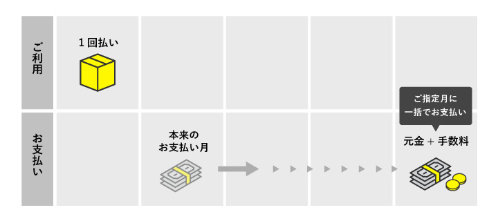 スキップ払い（JCBカードのみ対応可能）