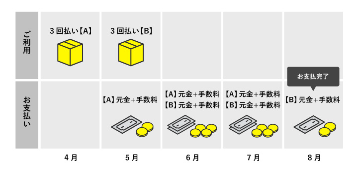 リボ払い