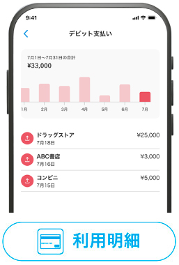 利用明細