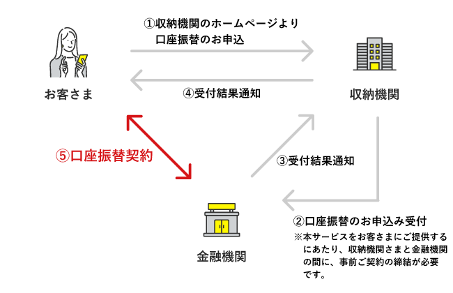 サービス概要