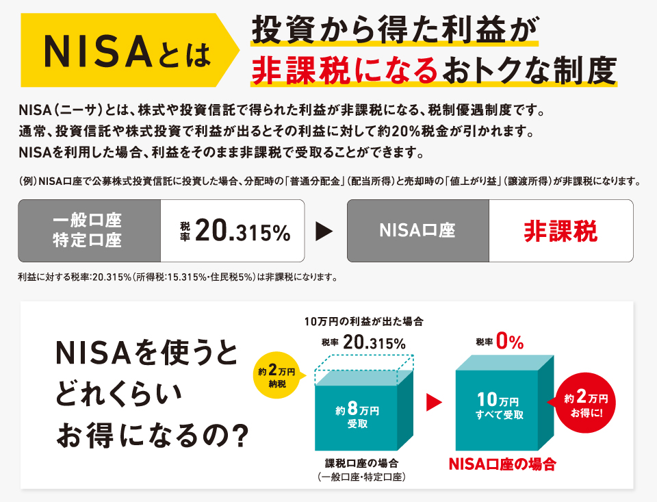 NISA制度について